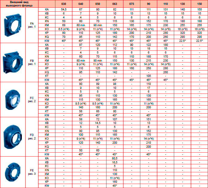 Выходные фланцы (габаритно-присоединительные размеры и внешний вид)