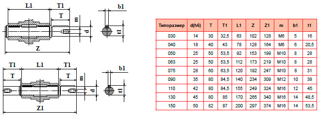 Размеры выходного вала